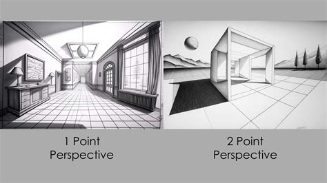 Top more than 80 sketching one point perspective - seven.edu.vn