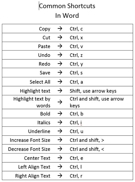 Keyboard shortcut to save as in word - lewtoys