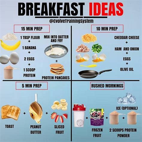 #fitness #diet #gym #motivation | Workout food, Healthy breakfast ...