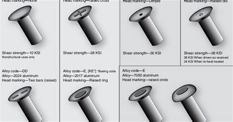 The Personal Blog of an Aircraft Technician: Aircraft Rivet