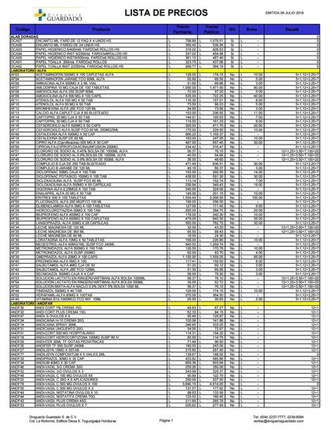 Lista de Precios by Drogueria Guardado - Issuu