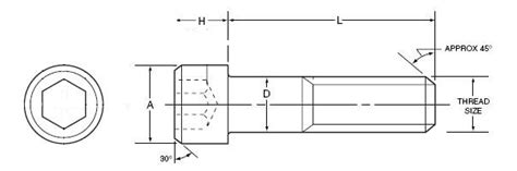 Socket Head Cap Screw Dimensions - - Atlanta Rod and Manufacturing