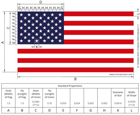 American Flag Size & Proportions Calculator - Inch Calculator