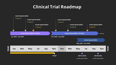 Clinical Trial Roadmap|Tables|Diagram