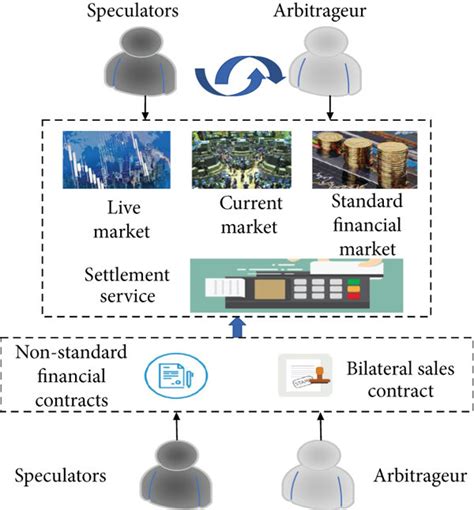 Financial option pricing models. | Download Scientific Diagram