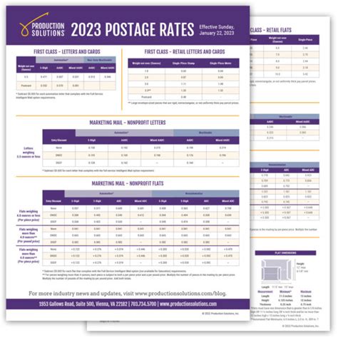 Usps Postal Rates 2024 Chart - Lexi Shayne