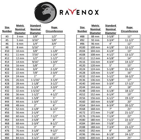 Rope Cordage Size Chart Measuring Ropes By Diameter –, 51% OFF