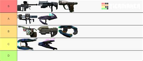 Halo CE Weapons Rank Tier List (Community Rankings) - TierMaker