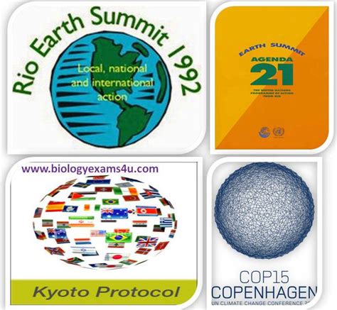 Short notes on Rio Earth Summit, Agenda 21, Kyoto protocol and COP15 ...