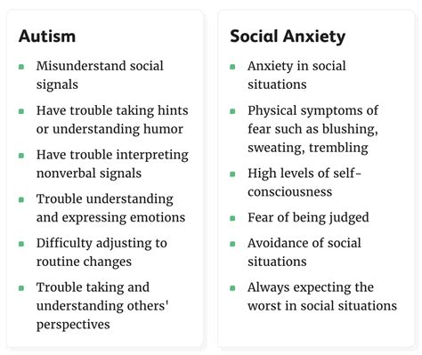 Autism vs. Social Anxiety: Similarities & Differences