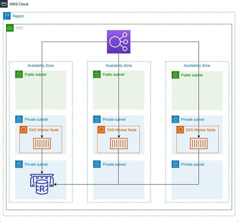 Field Notes: Running a Stateful Java Service on Amazon EKS | AWS ...