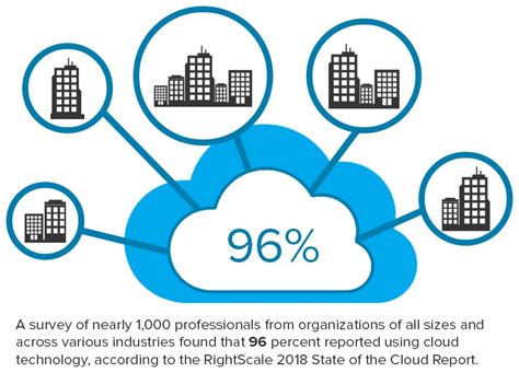 Cloud Computing Trends to Watch | Chicago IT Support