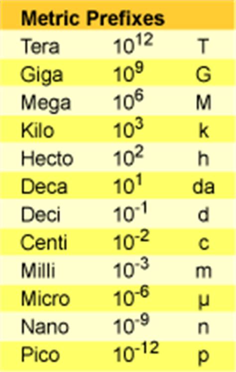 Interpower Metric Conversion Guides