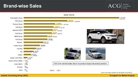 European Car Market Analysis