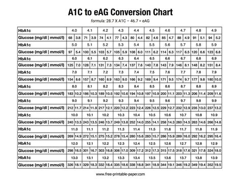 Converter Table For Diabetes Hba1c | Brokeasshome.com