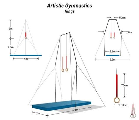 Gymnastics Equipment Dimensions | Gym rings, Gymnastics equipment ...