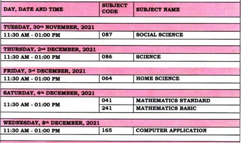 State-wise Class 10th Time Table 2025 Released/ Check Board Exam Dates PDF