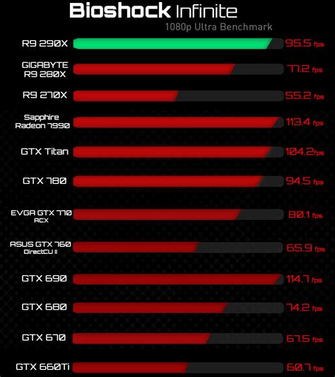 AMD Radeon R9 290X: Benchmarks, Review and Teardown | Digital Storm ...