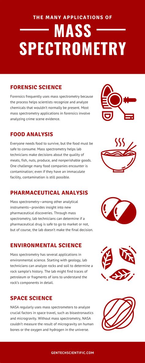 The Many Applications of Mass Spectrometry - GenTech Scientific