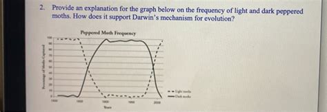 Peppered Moths Evolution Diagram