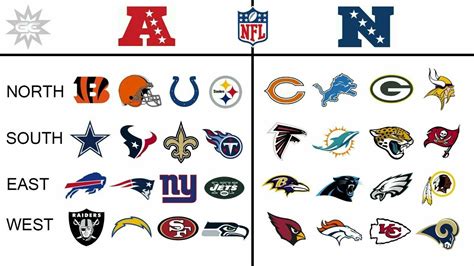 NFL GEOGRAPHICAL NFC AFC 2015 - Poster 20x30 | eBay