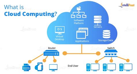 AWS Tutorial for Beginners – Step by Step Tutorial