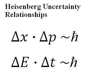 Understanding the Heisenberg Uncertainty Principle