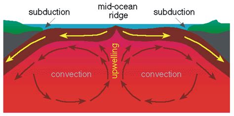 A Shift to Plate Tectonics | The Emergence and Evolution of Plate ...