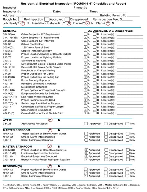 26+ Free Residential Electrical Inspection Checklist Templates - Sample PDF » American Templates