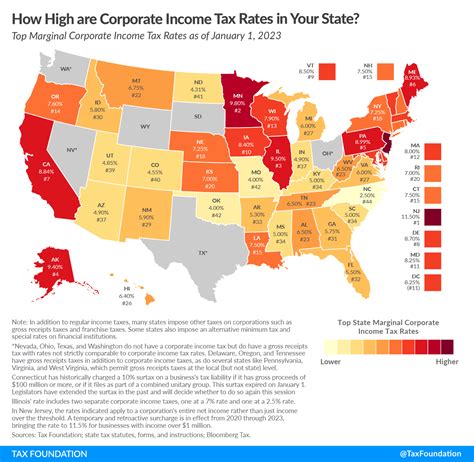 State corporate income tax rates, 2023 - ABCTODAYS