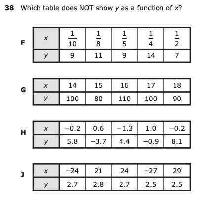 Teaching Functions in Algebra 1 - Maneuvering the Middle