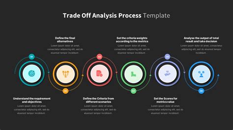 Trade Off Analysis Process PowerPoint Template - SlideBazaar