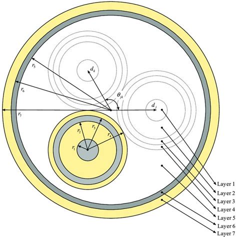 Simplified cross-section of a three-core submarine cable. | Download Scientific Diagram