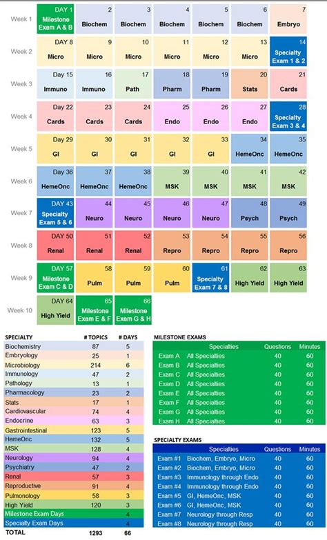 2018 USMLE Step 1 66-Day Study Plan - Anatomy - Medbullets Step 1