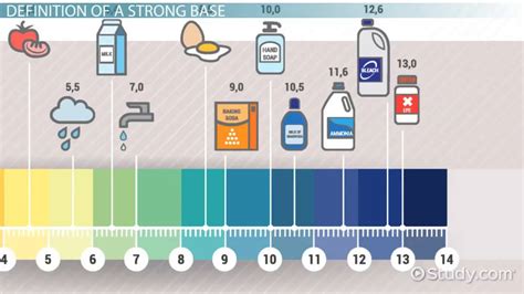 Strong Base: Definition & Examples - Video & Lesson Transcript | Study.com