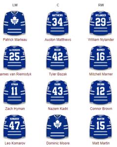 Fantasy Hockey Tips: Line Projections – Toronto Maple Leafs ...