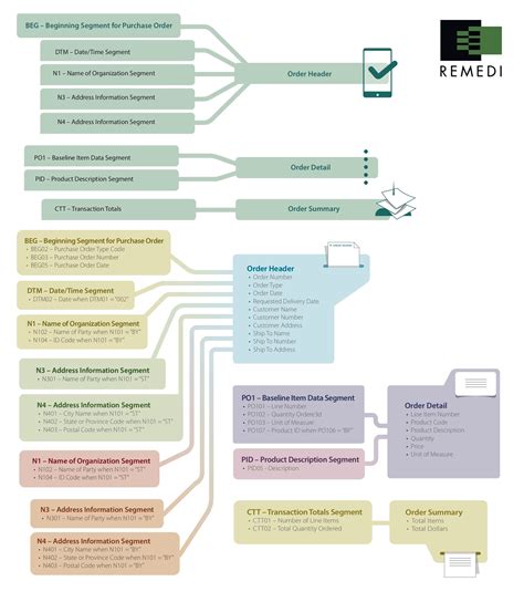 mám hlad hrot šípu pracovník why is data mapping important Fahrenheita ...