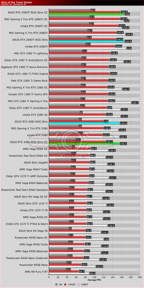 ASUS ROG Strix Gaming RTX 2080 and RTX 2080 Ti Review - OC3D