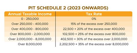 Highlights of Tax Reform Law (TRAIN) | See the Tax Rates for 2019