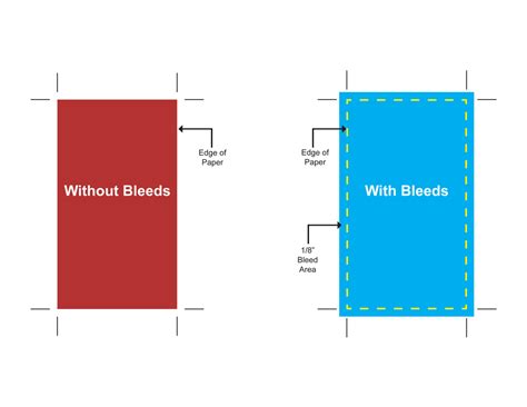 Creating Bleeds | Chantilly Printing