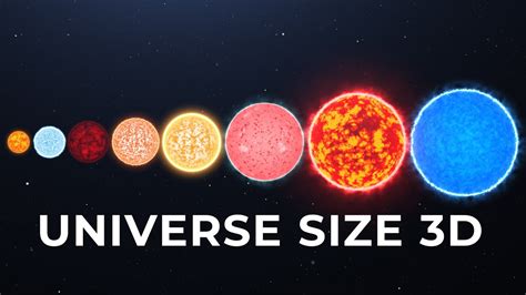 Universe Size Comparison 3d Size Comparison Viral Youtube | Images and Photos finder