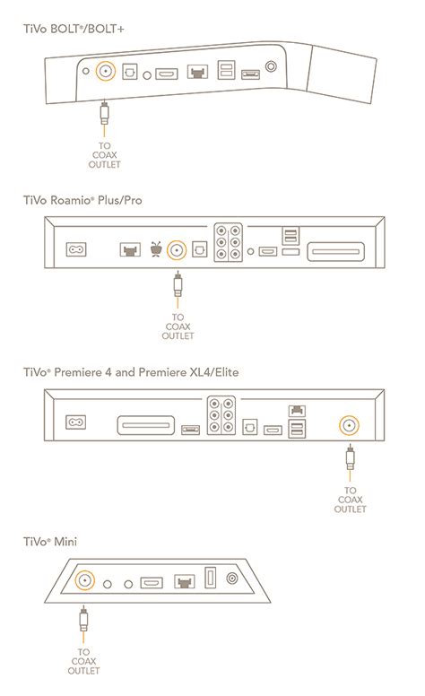 Guides|How To|Get Connected| How to connect to your home network