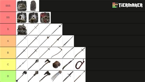 Elden ring pvp weapons tier list