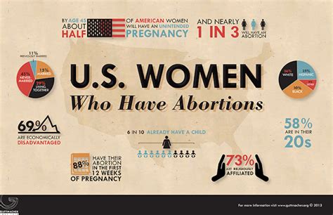 9 Must-Know Abortion Statistics That Provide A Bigger Picture Of Its ...