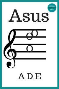 Asus / A4 / Asus4 Piano Chord | Piano chords chart, Piano chords, Music theory guitar