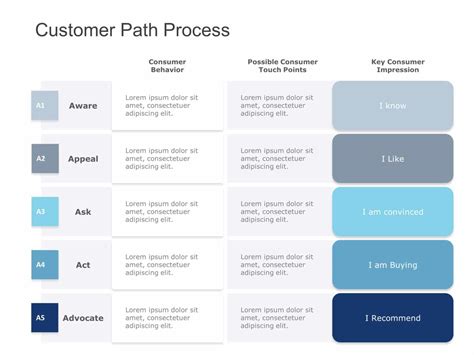 1124+ Free Editable Customer Segmentation Templates for PowerPoint | SlideUpLift