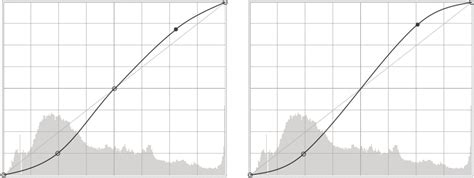 math - Functional equations of curves - Stack Overflow