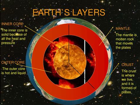 Is The Earth S Core Hottest Layer - The Earth Images Revimage.Org