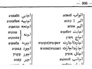 Iskandar Ding: Introduction to Tajik Persian 1 – the Alphabet - Persian Language Online