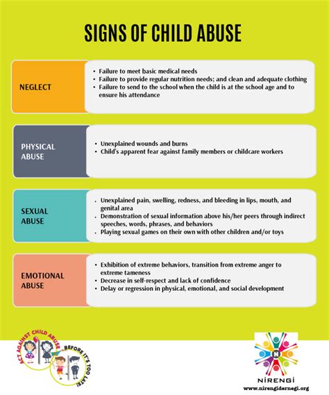 Workshop on Acting Against Child Abuse – Nirengi Association